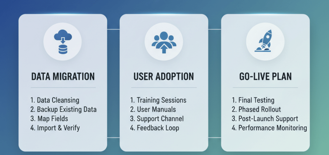CRM implementation checklist covering data migration user adoption and go-live planning