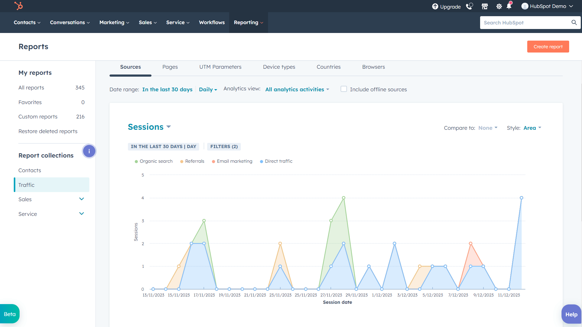HubSpot reporting dashboard example