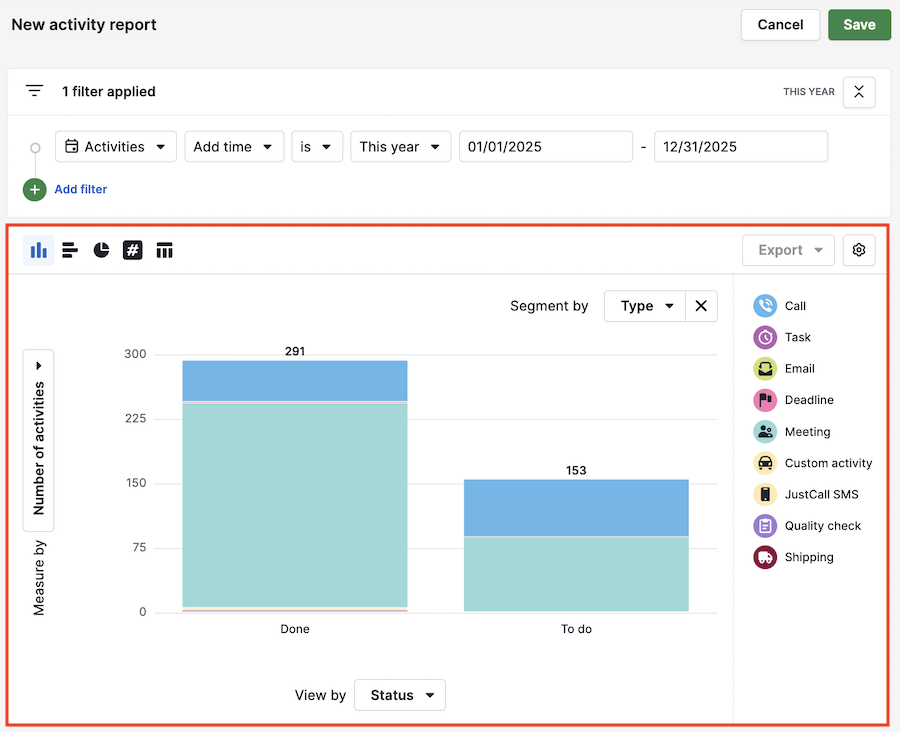 Pipedrive activity report visual builder